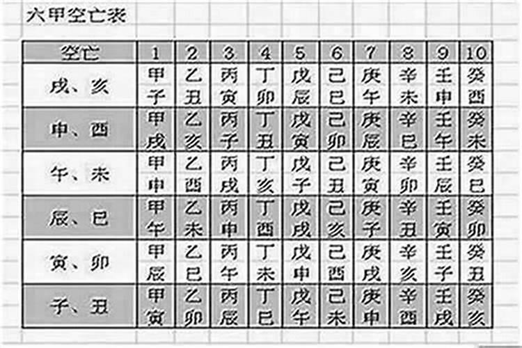 八字怎么推算空亡