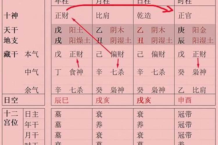 两冲两合生辰八字好吗