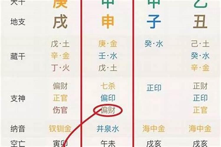 八字2023年运势