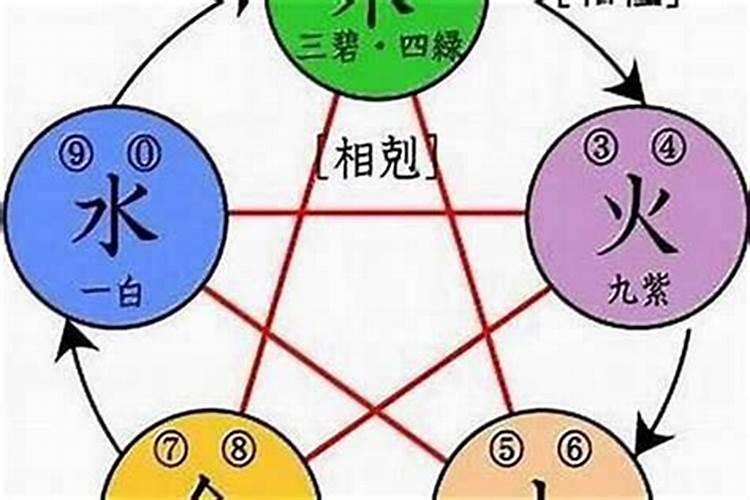 五行木多取名要注意