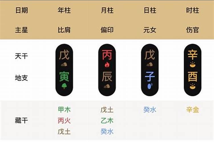 四柱八字大白话命理