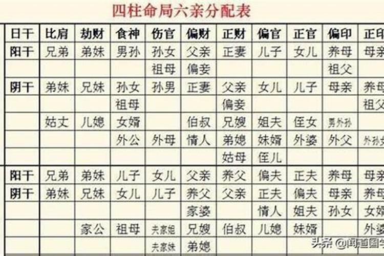 命理八字最精准算法大全