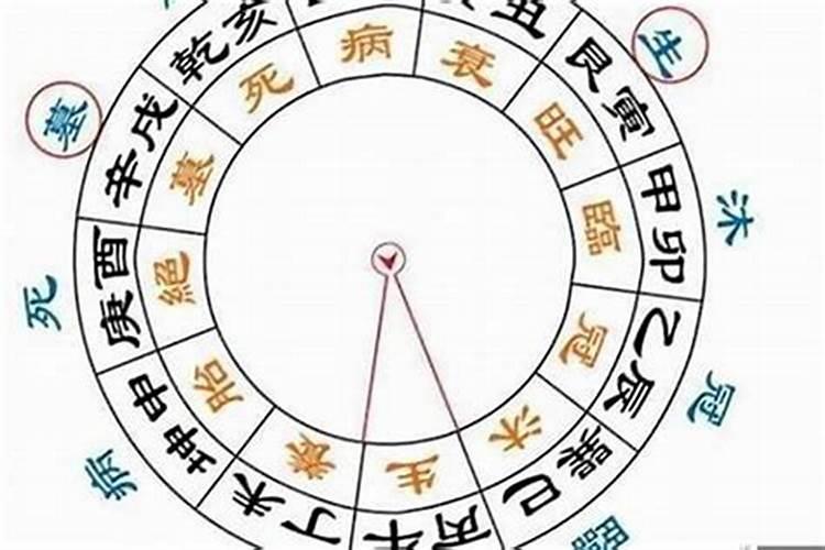 八字断大运详细例解