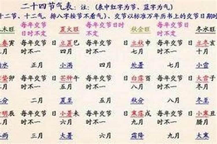 算八字信不信