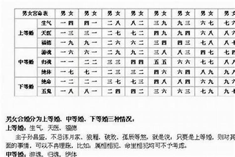 八字断婚姻手抄本