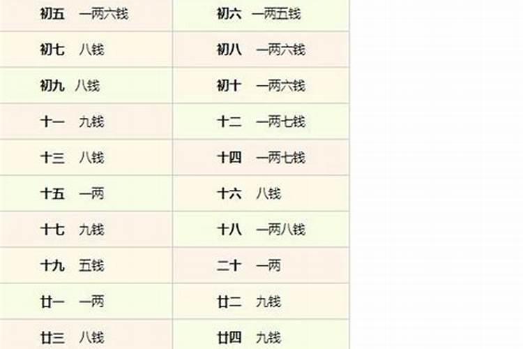 阴阳差错婚姻一生不顺