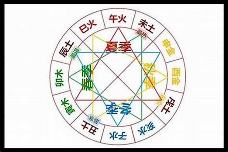 找八字喜用神地支有刑冲克害案例