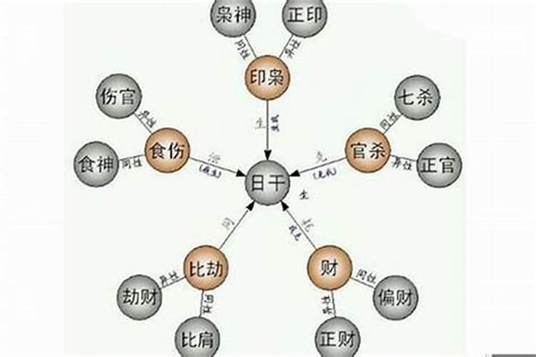 四柱八字详批100例