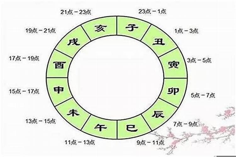 四柱八字合婚算命