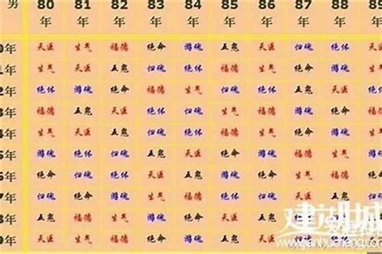 八字算命婚姻准吗可信吗