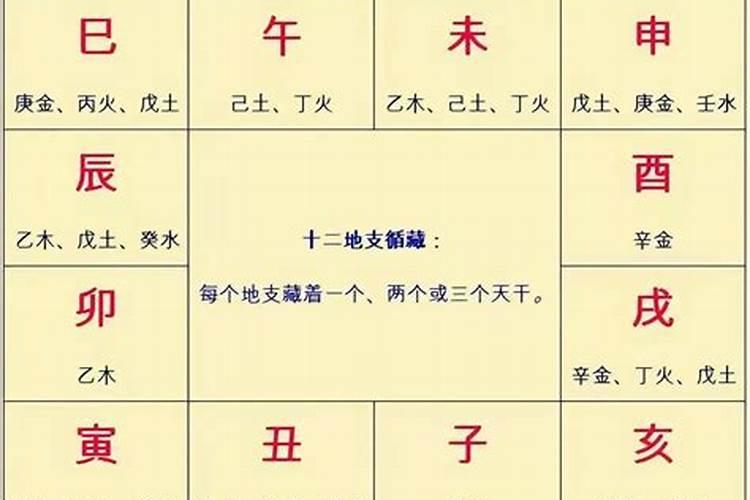 八字怎么看出来有情人没