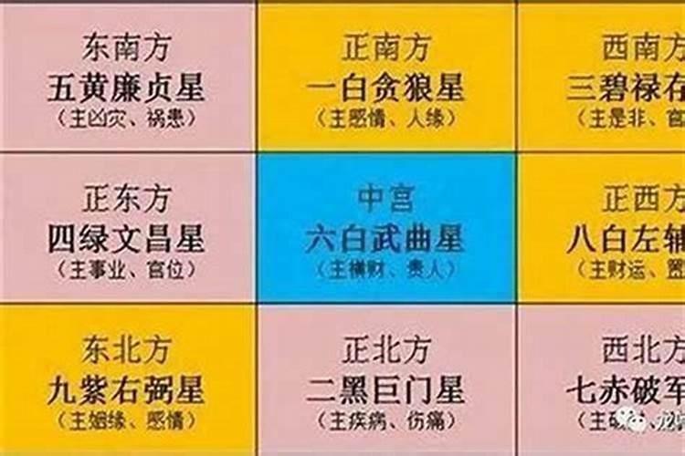 2022年太岁每月位置