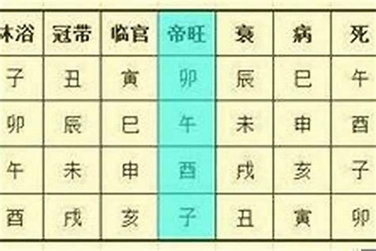 八字正财正财正印正官