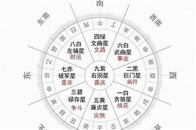 本命年犯太岁从什么时候开始