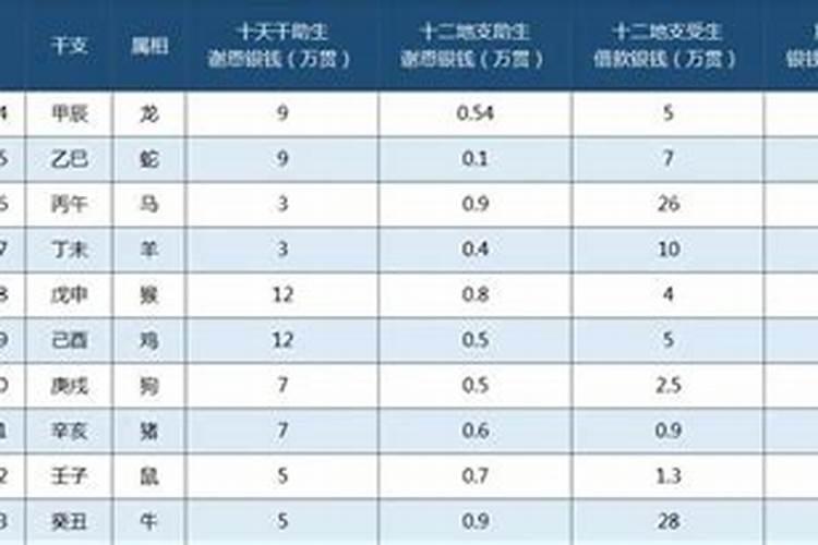 属狗冲太岁是什么意思