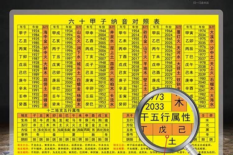 太岁锦囊使用后里面的东西才能有作用吗