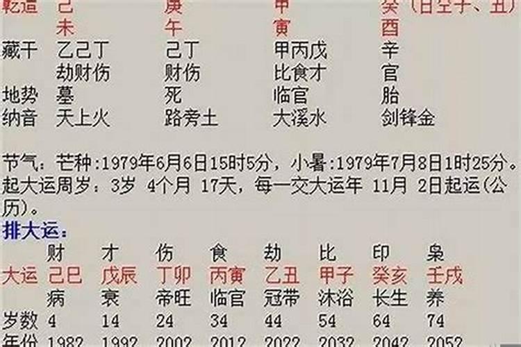 婚姻为什么要看八字