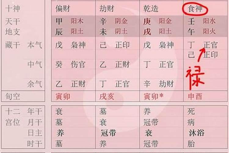 拿生辰八字可以用来干什么