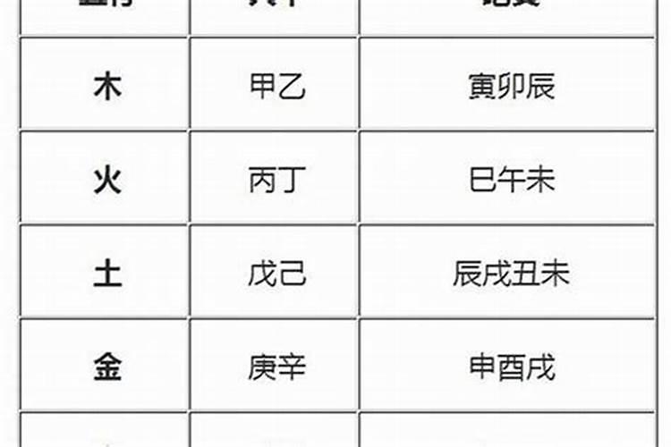 八字强弱怎么判定?