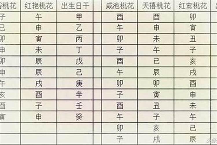 八字怎么算桃花运好坏