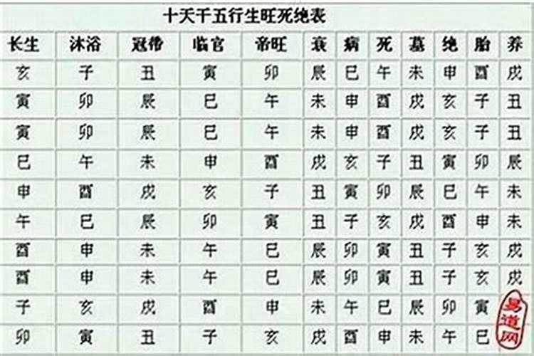 八字里沐浴是什么意思