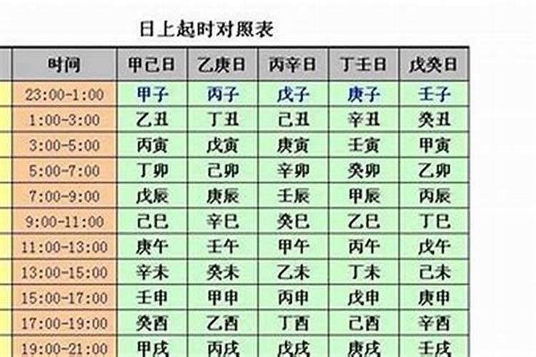 合八字哪个时柱最重要