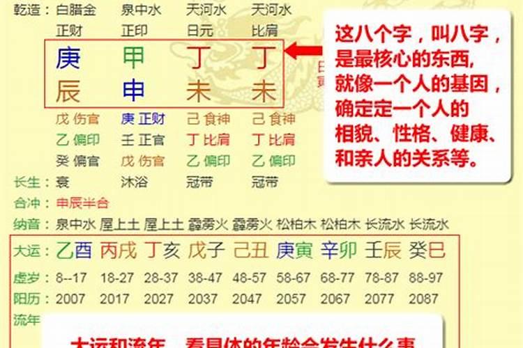 怎样从八字排盘中看婚姻