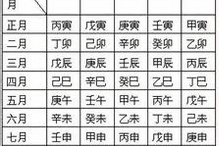 生辰八字选搬家吉日