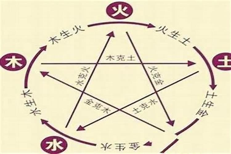 八字简批和详批的区别是什么