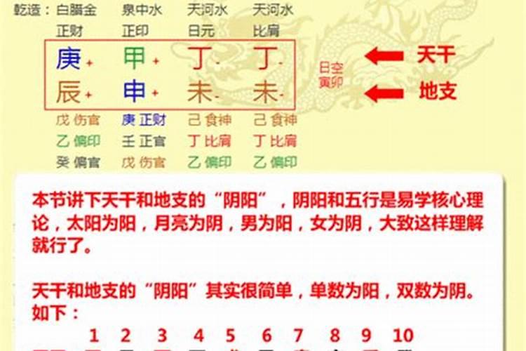 八字算命准确分解