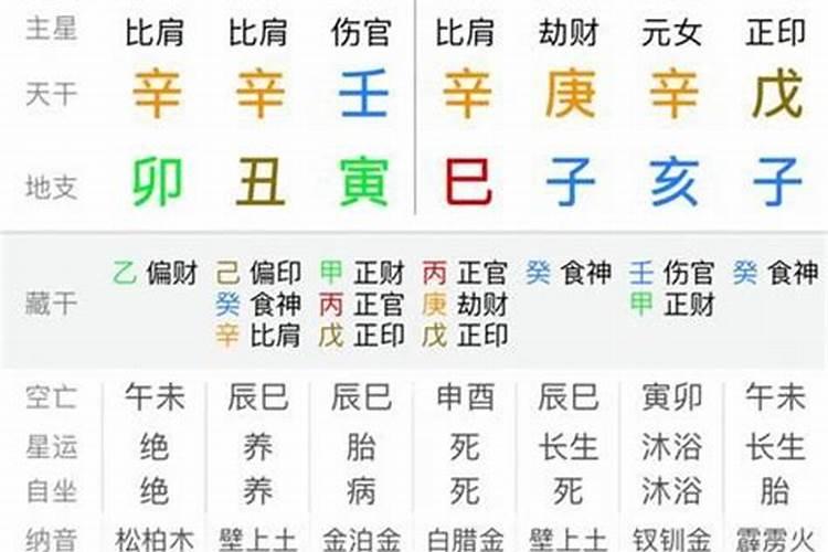 怎么利用生辰八字起名