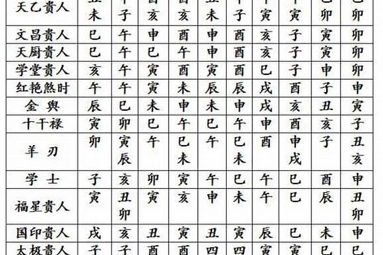 四柱八字神煞查法