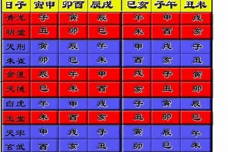 合婚年月日时各代表什么