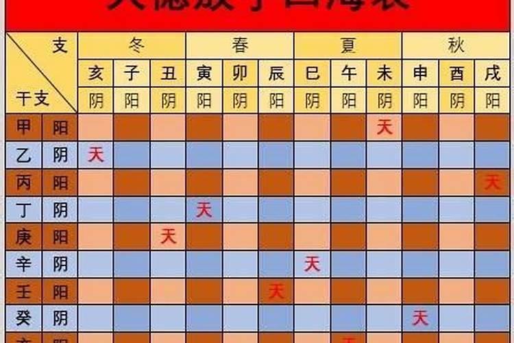 八字命理亡神查法