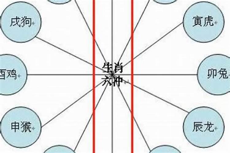 梅花易数三数起卦方法详解