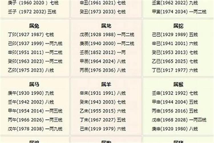 2021年属鸡的克星