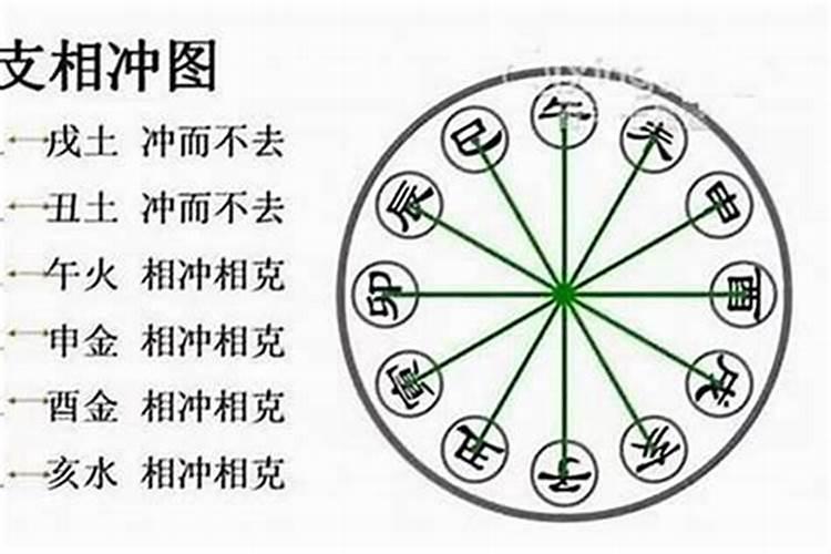 犯太岁遇到亲人的丧事怎么办