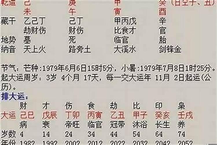 婚姻真的要看八字吗