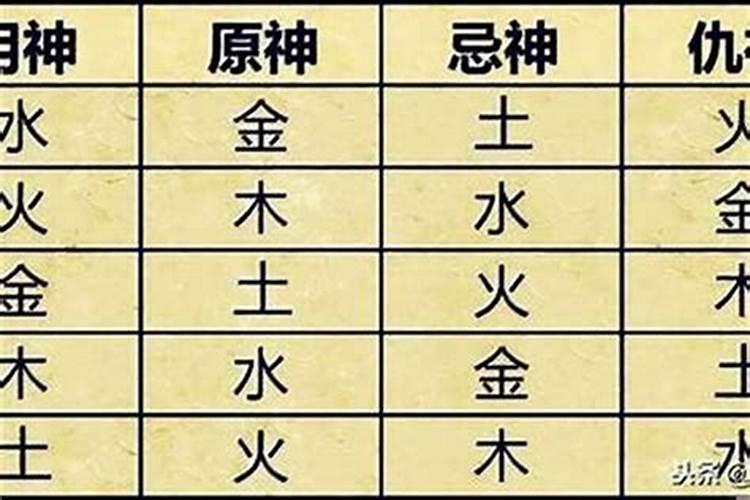 八字中的喜神用神忌神