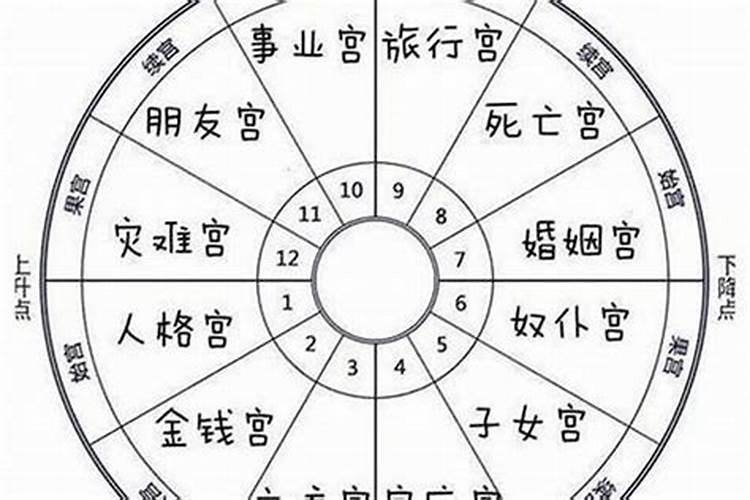 八字立命宫怎么算方法