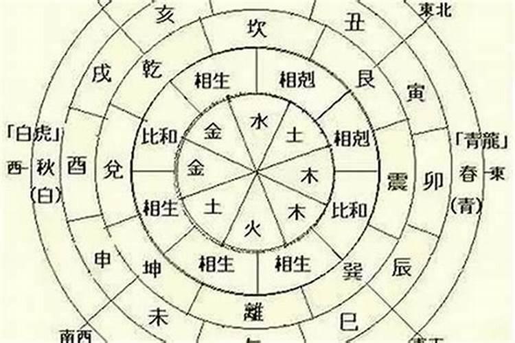 怎么区分八字好坏