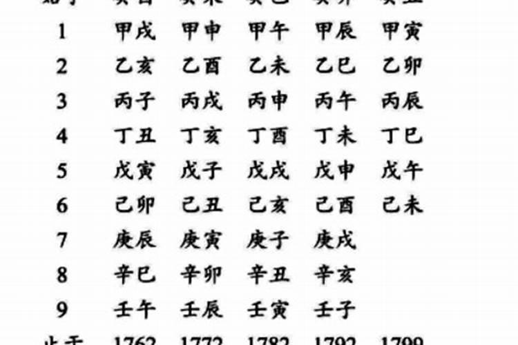 八字十神大排名系列