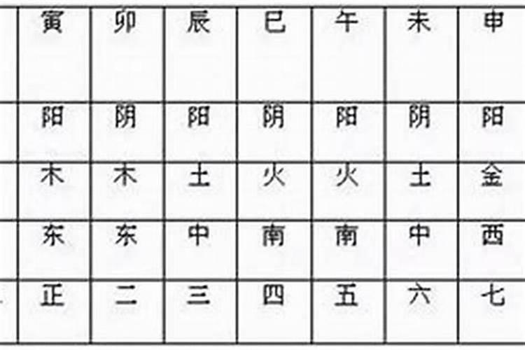 命理师的八字