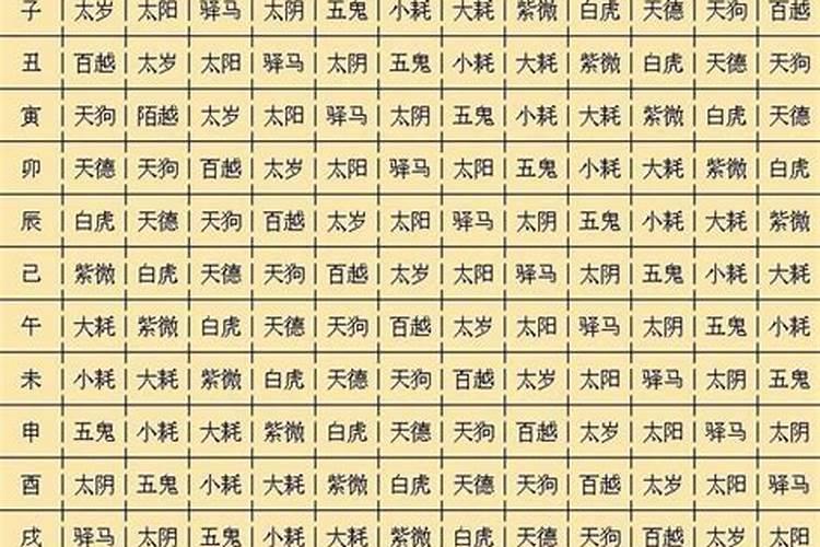 八字算命十二宫的命宫如何推算