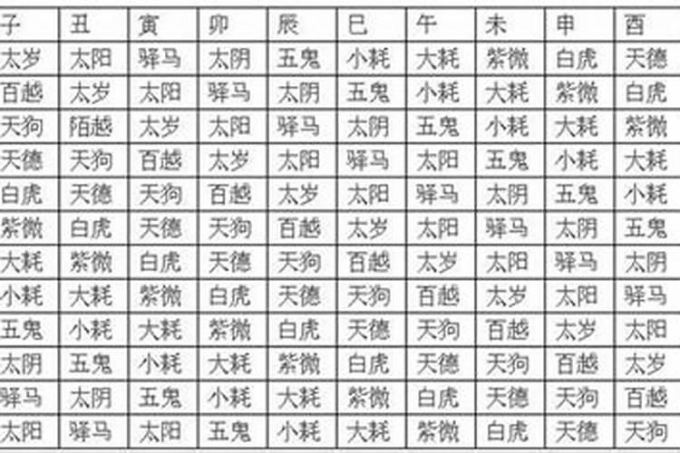 八字命宫十二神煞表