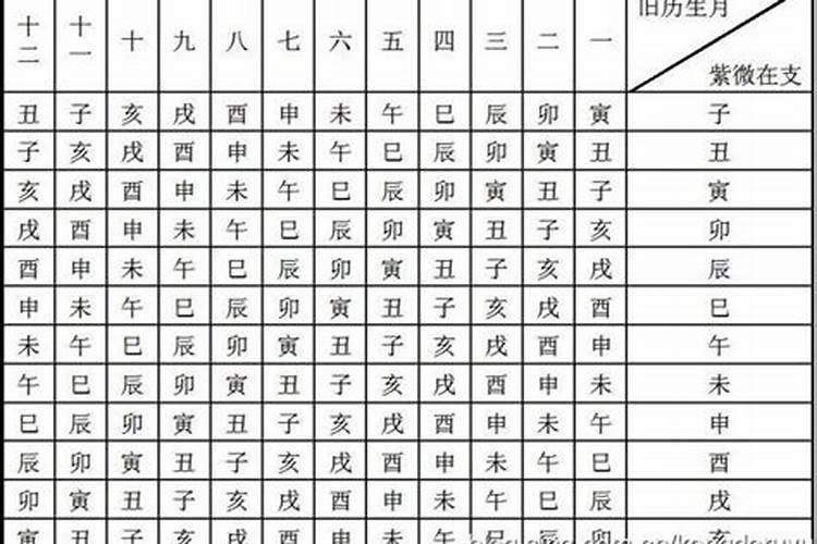 八字算命十二宫的命宫如何推算