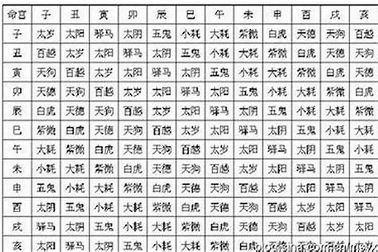 八字命宫十二神煞表