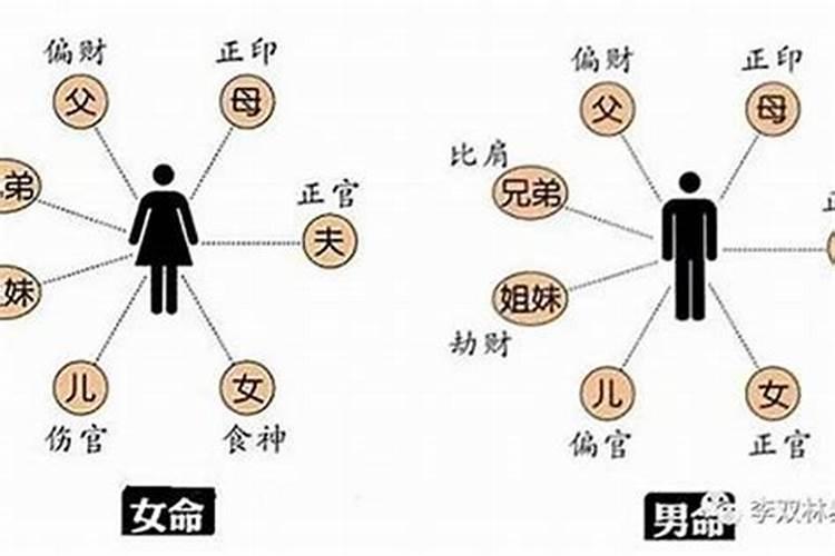 女人八字弱和男人八字强的在一起