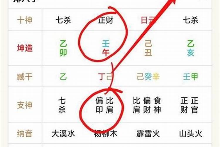 正财坐支不同的关系