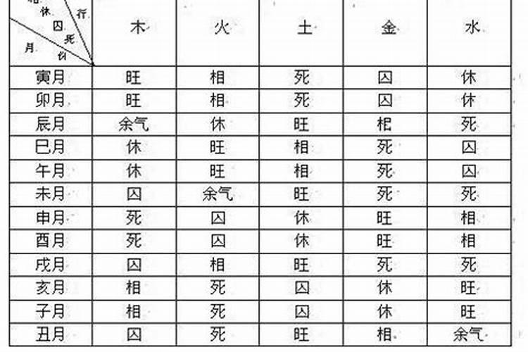 八字怎样看得月令旺不旺衰